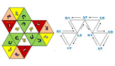 Hexahexaflexagon Variation C